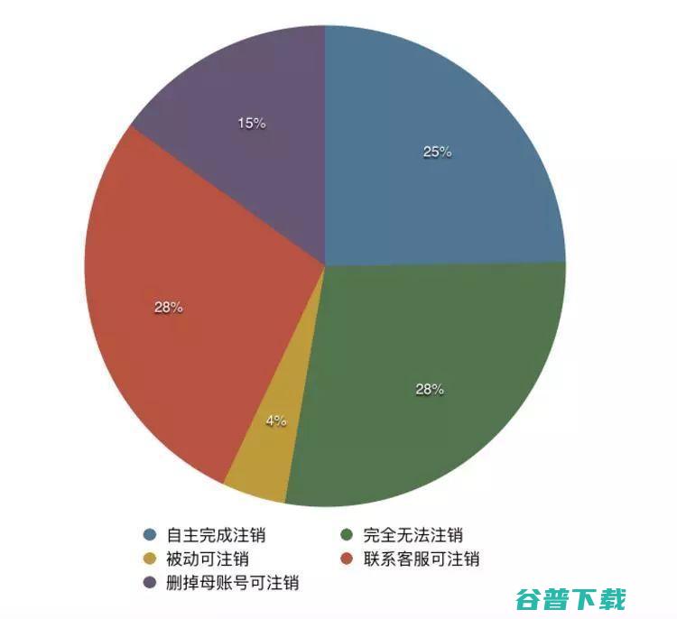 裸露的互联网生活：开小号，网购用假名，还是保护不了自己 IT业界 第6张