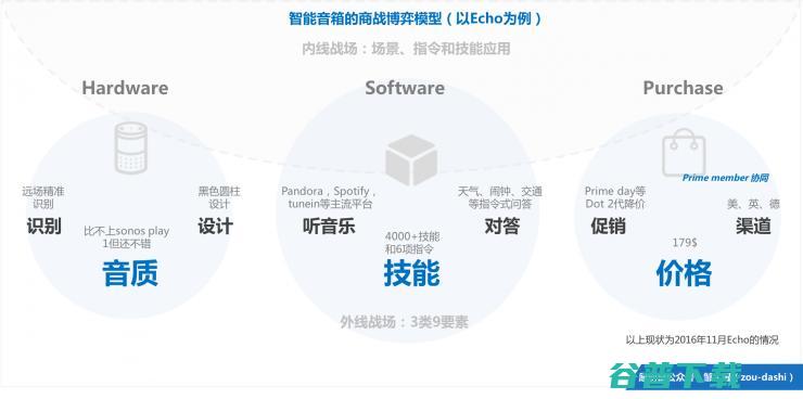 从产品设计到宏观，如何规划好一款 AI 产品？