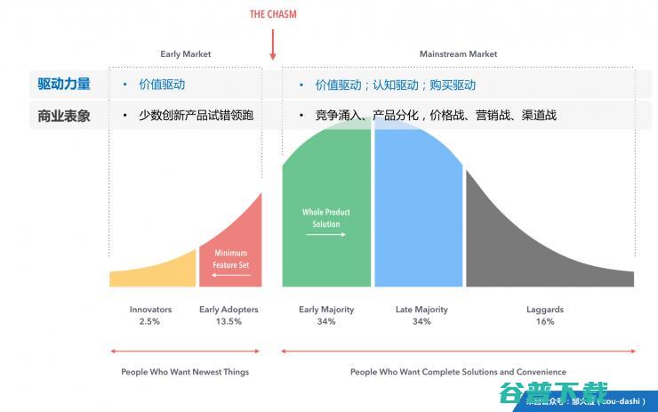 从产品设计到宏观，如何规划好一款 AI 产品？